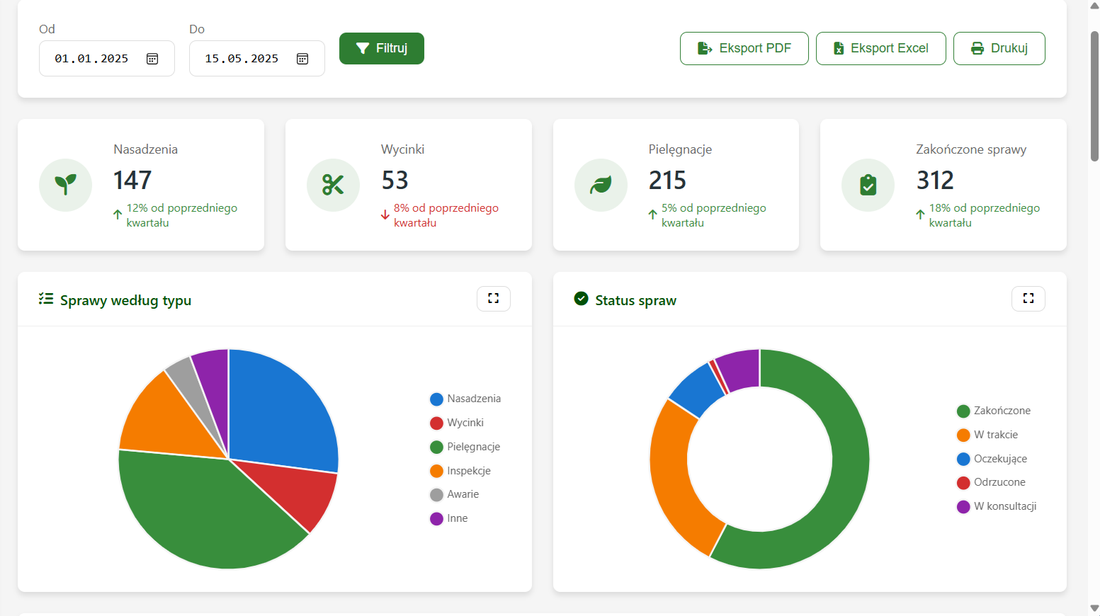 SeZZaM raport statystyczny